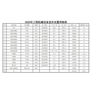 918.com·(中国区)官方网站工程机械设备竞价处置公告